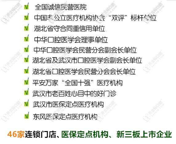 武漢愛(ài)尚大眾口腔所獲榮譽(yù)